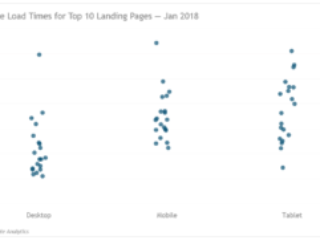 Dot Plot with Jitter in Excel