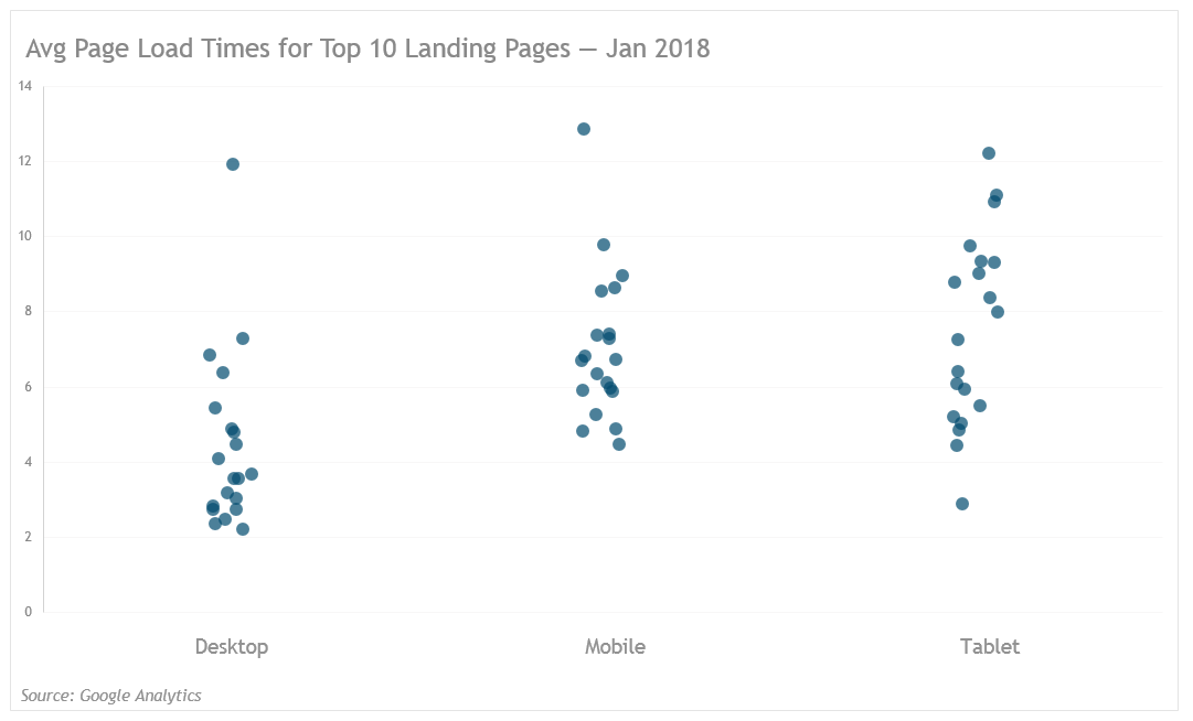 Dot Plot with Jitter in Excel